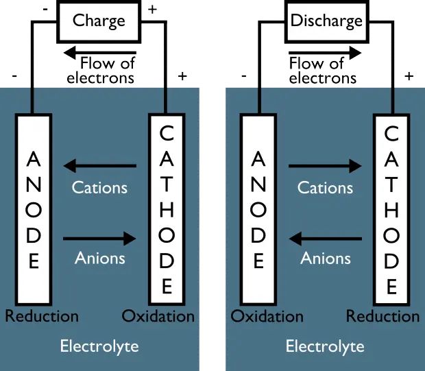 Battery_Charge_Discharge
